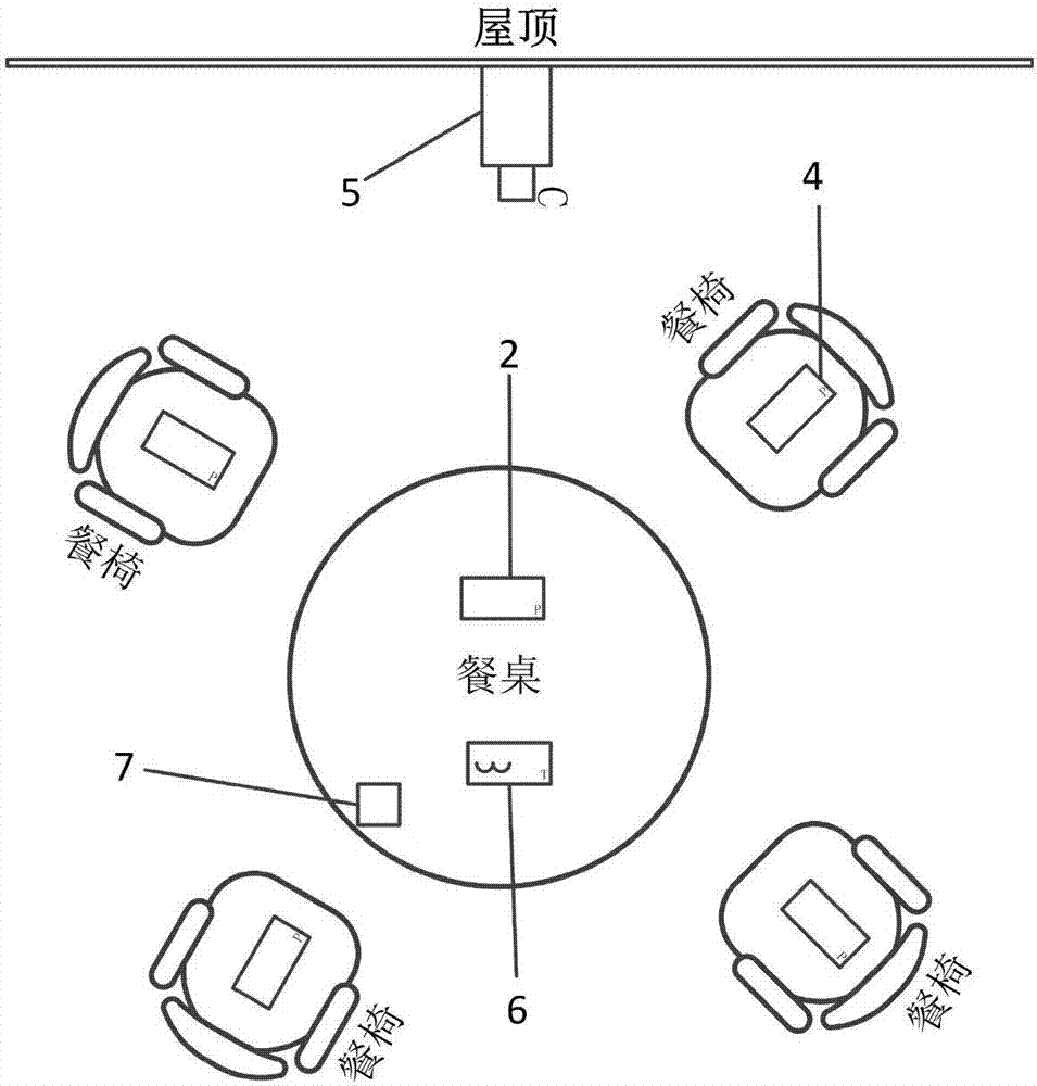 Intelligent heating dining table based on automatic recognition of food on plates