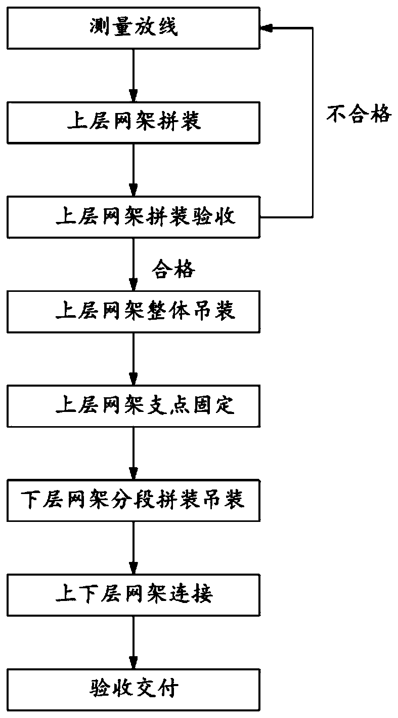 Large-span spherical net frame integral lifting method