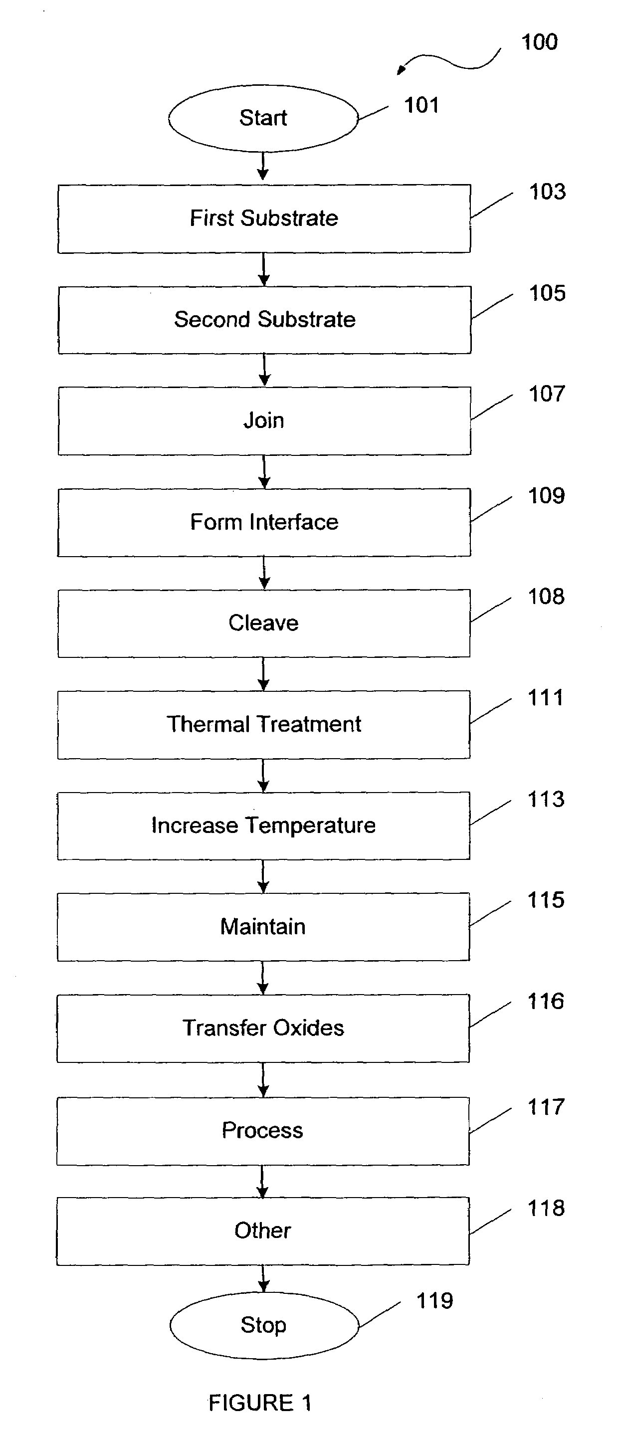 Method and structure for fabricating bonded substrate structures using thermal processing to remove oxygen species