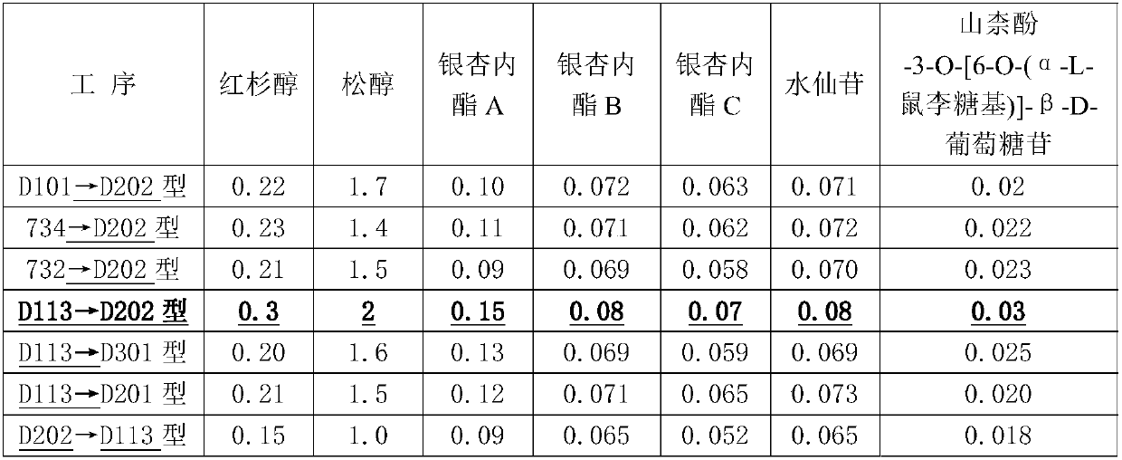 Pharmaceutical composition containing sequoyitol as well as preparation method and application thereof