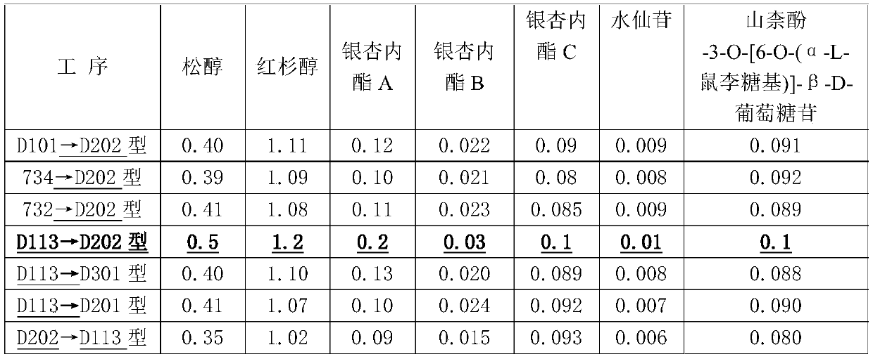 Pharmaceutical composition containing sequoyitol as well as preparation method and application thereof