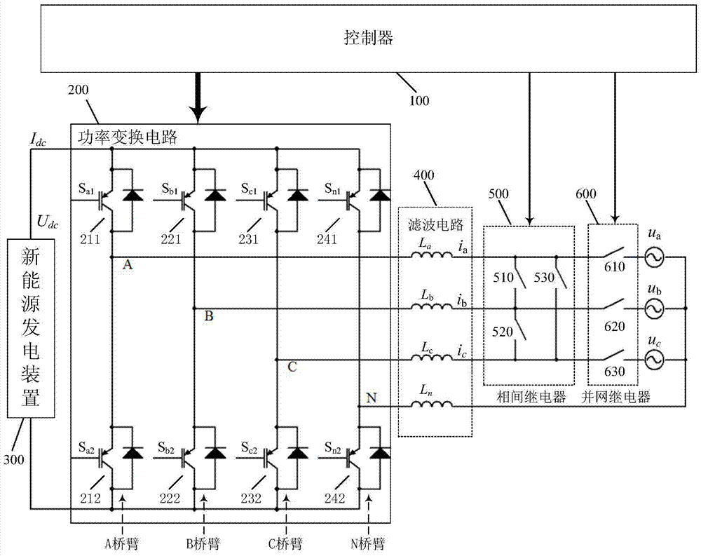 Compensation method for three-phase unbalanced power inverter compensation device in microgrid