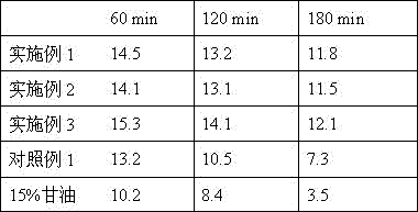 Skin-moisturizing acne-removing lotion and preparation method thereof