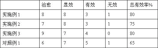 Skin-moisturizing acne-removing lotion and preparation method thereof