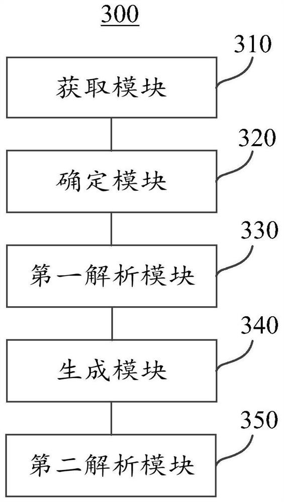 Data flow monitoring method based on block chain and big data and cloud computing service platform