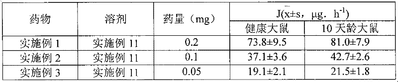 Separated water suspension medicine composed of hydrocortisone butyrate and water containing accessories and used for treating dermatosis