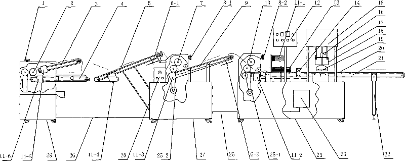 Golden pocket food processing line device