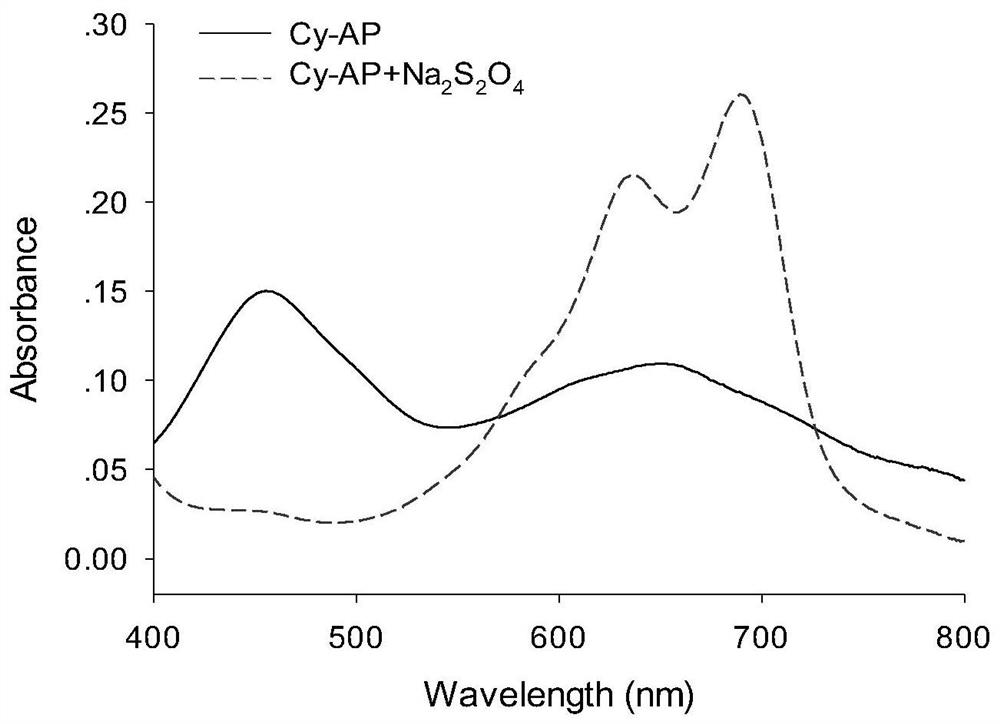 Preparation and application of a hypoxic fluorescent probe based on hemicyanine dye