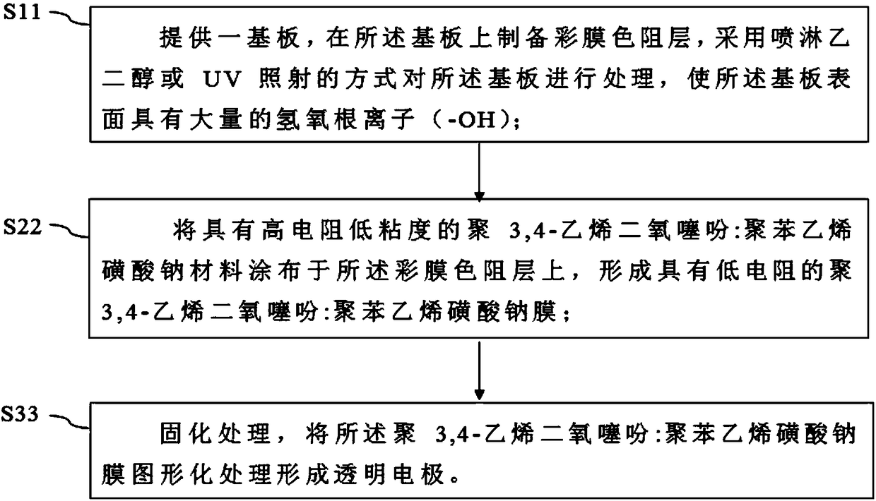 Color film substrate and preparing method thereof