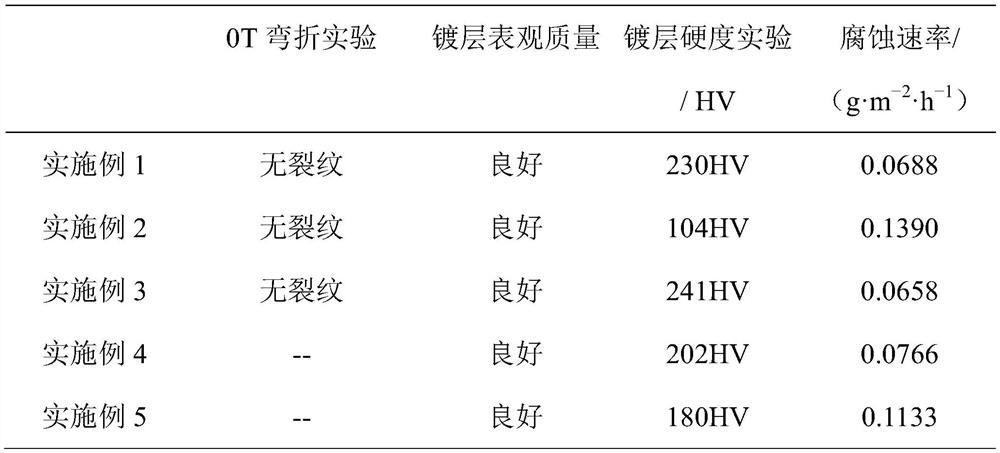 Method for hot-dipping composite coating on steel