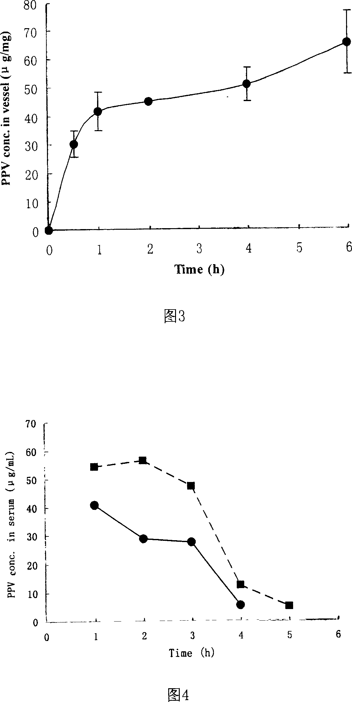 Fibrin glue vasodilation agent sustained-release long-acting composition