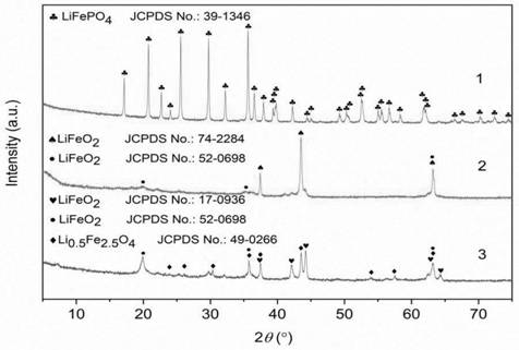 Green recycling method of waste lithium iron phosphate battery positive electrode