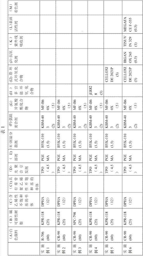 Negative photosensitive white ink for 3D cover plate glass and preparation method and application method thereof