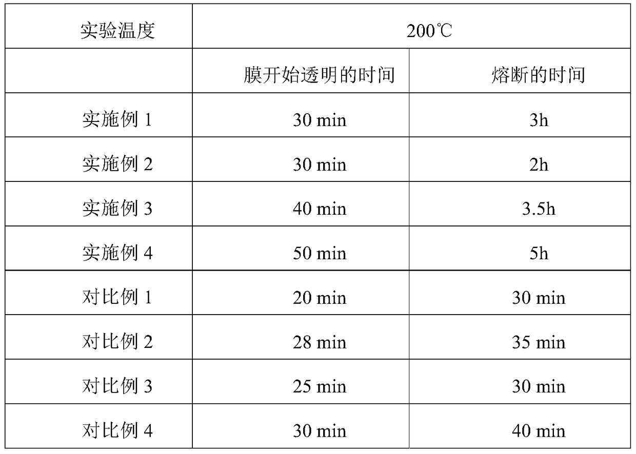 Power battery separator, preparation method thereof and power battery comprising same