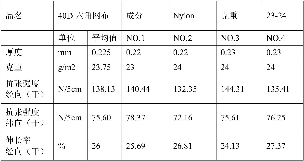 Composite cloth of superfine denier viscose fiber and elastic mesh cloth and preparation process thereof