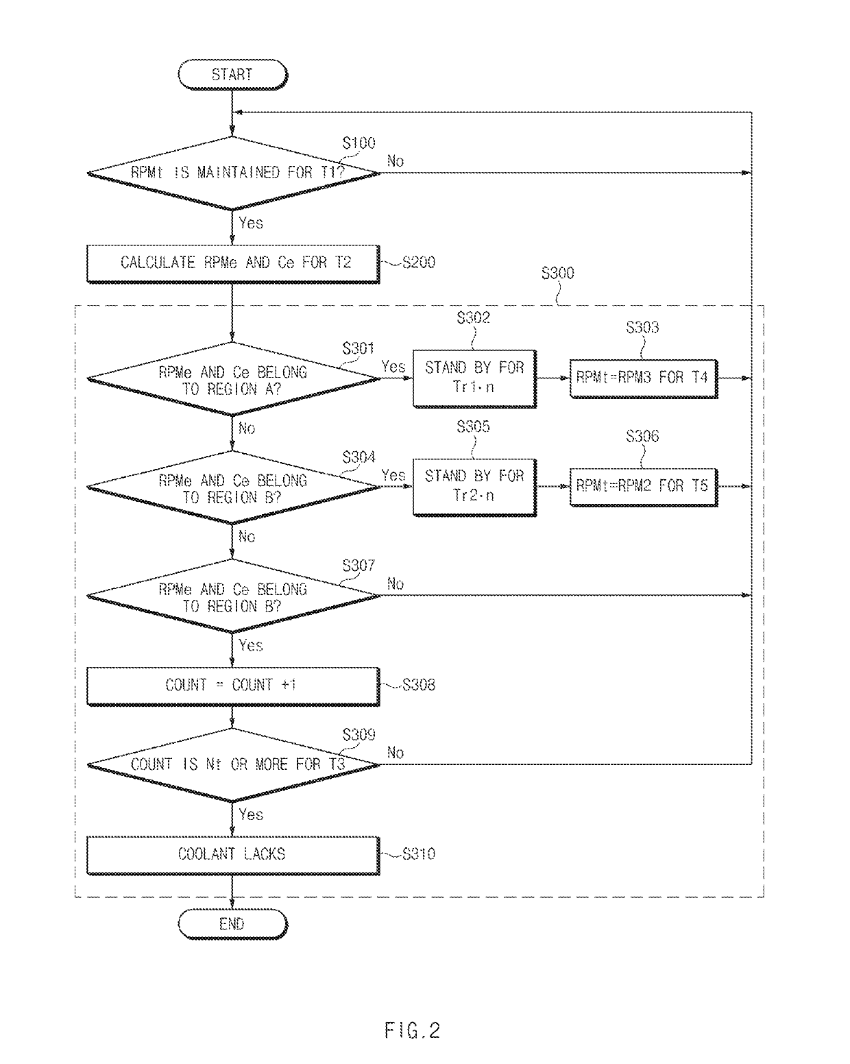 Method for diagnosing lack of coolant suppled to coolant pump of vehicle