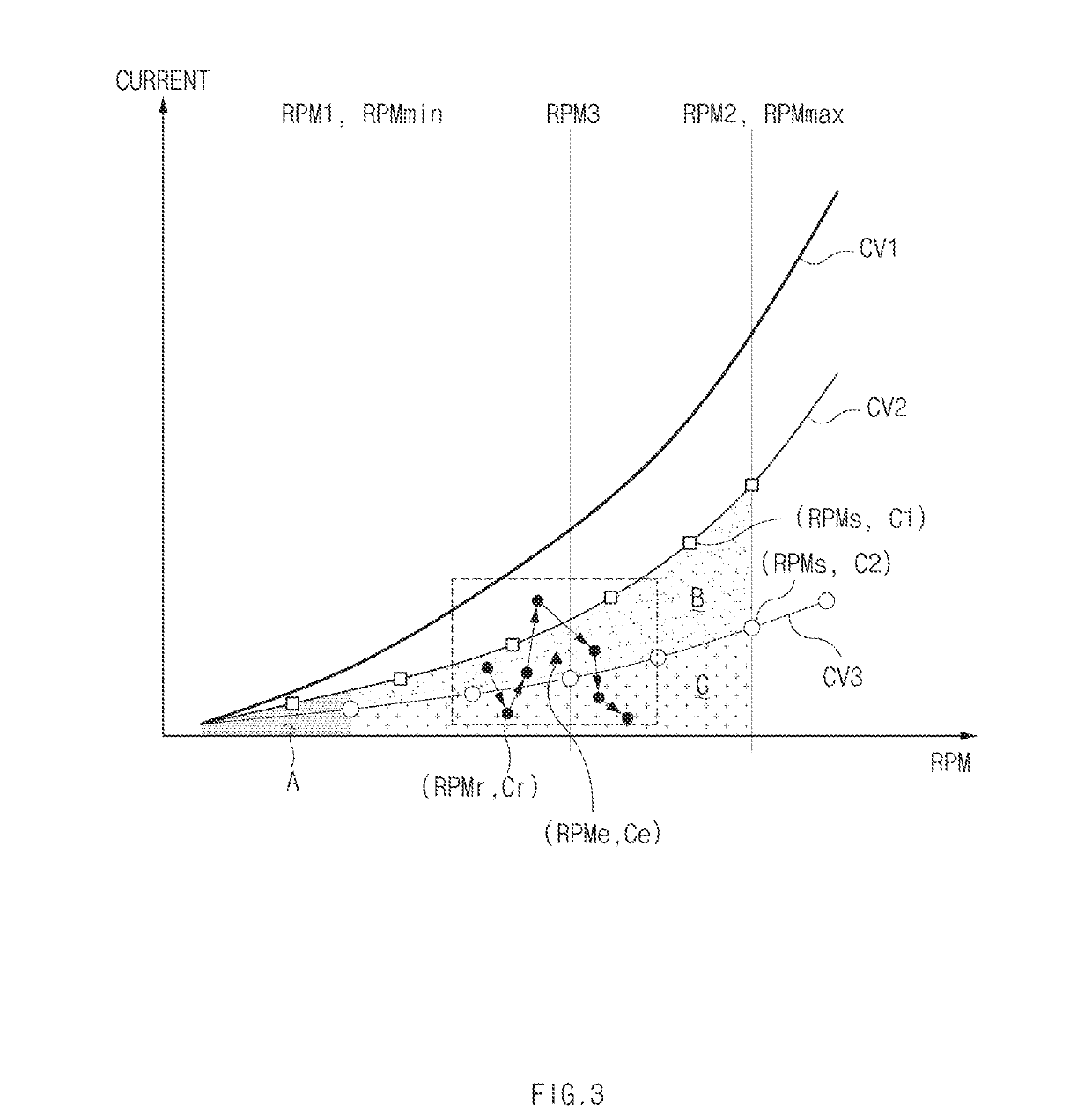 Method for diagnosing lack of coolant suppled to coolant pump of vehicle