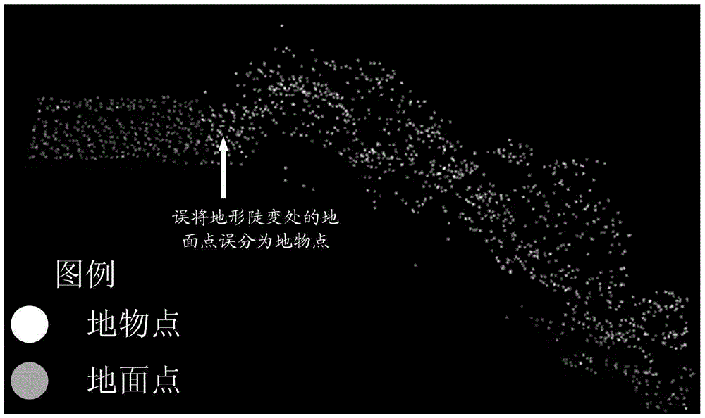 Object-oriented airborne laser radar point cloud filtering method