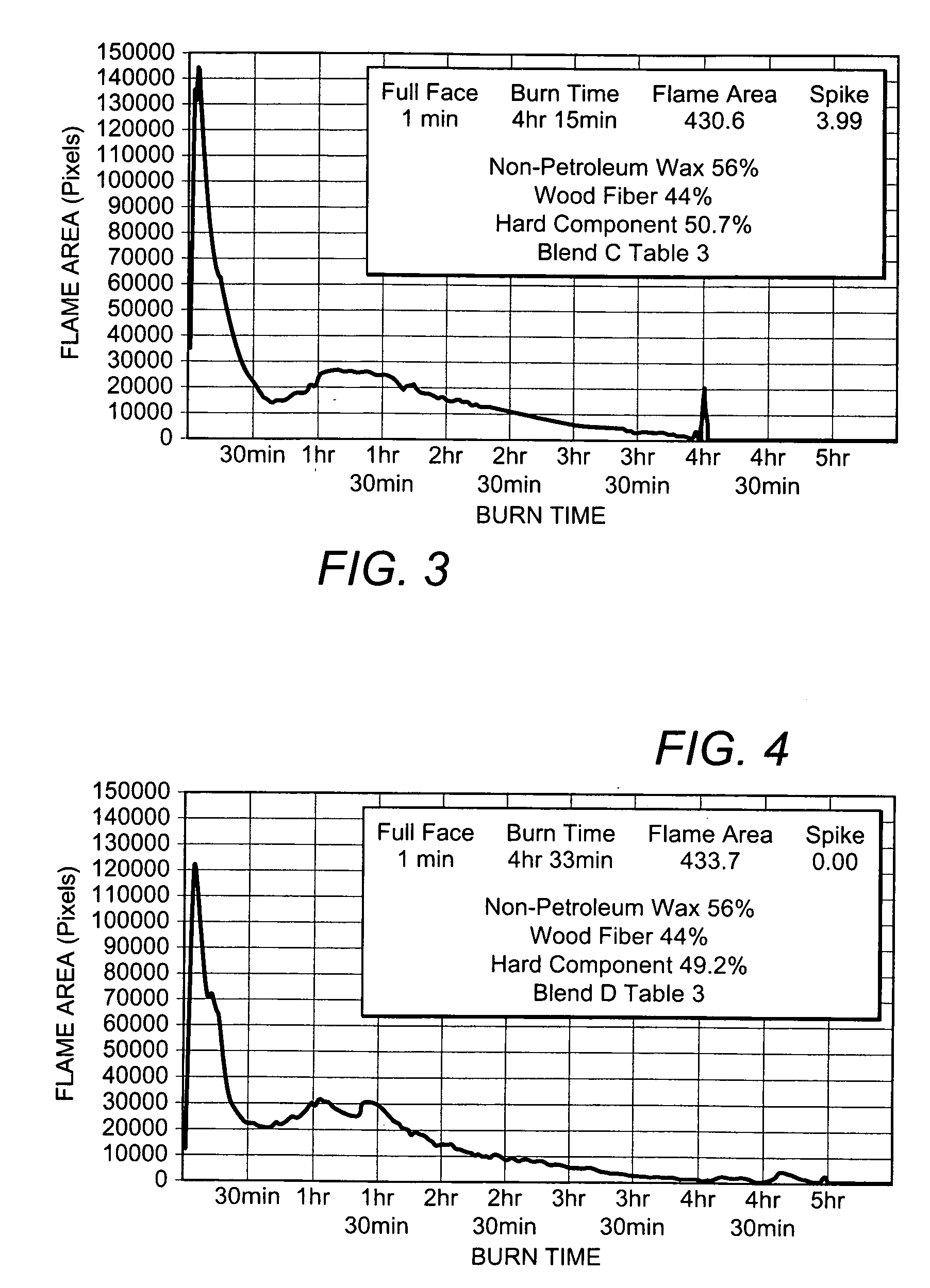 Artificial firelog using non-petroleum waxes