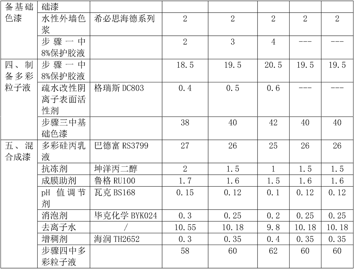 A kind of preparation method and coating of water-in-water colorful paint capable of high-speed slicing and granulation