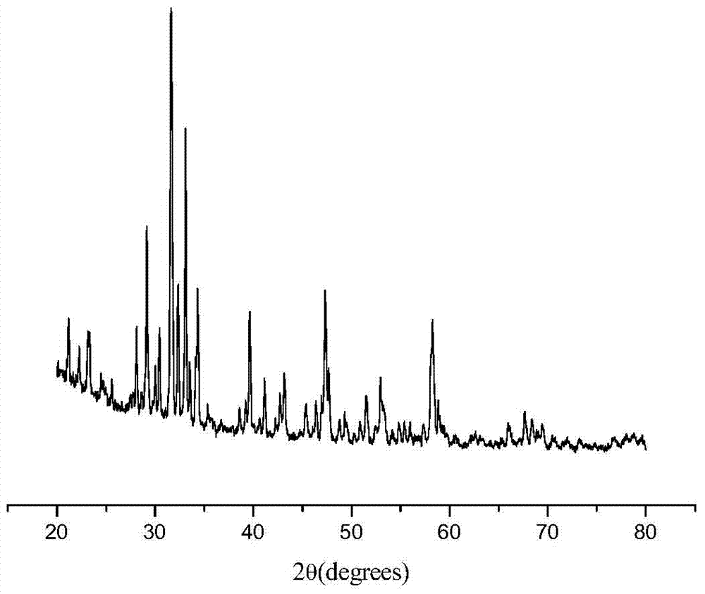 B-substituted BNT microwave dielectric ceramic material and preparation method