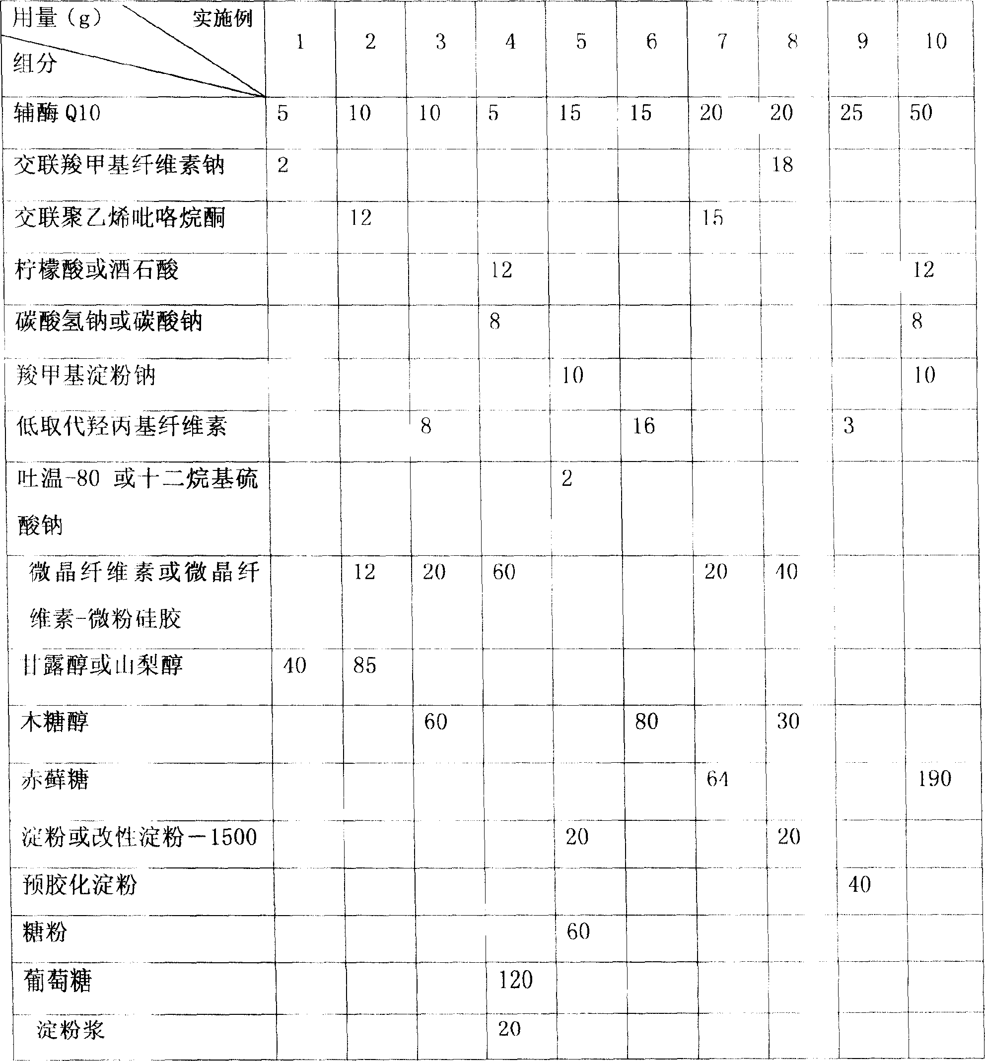 Orally disintegrating tablet of coenzyme Q10 and preparation method thereof