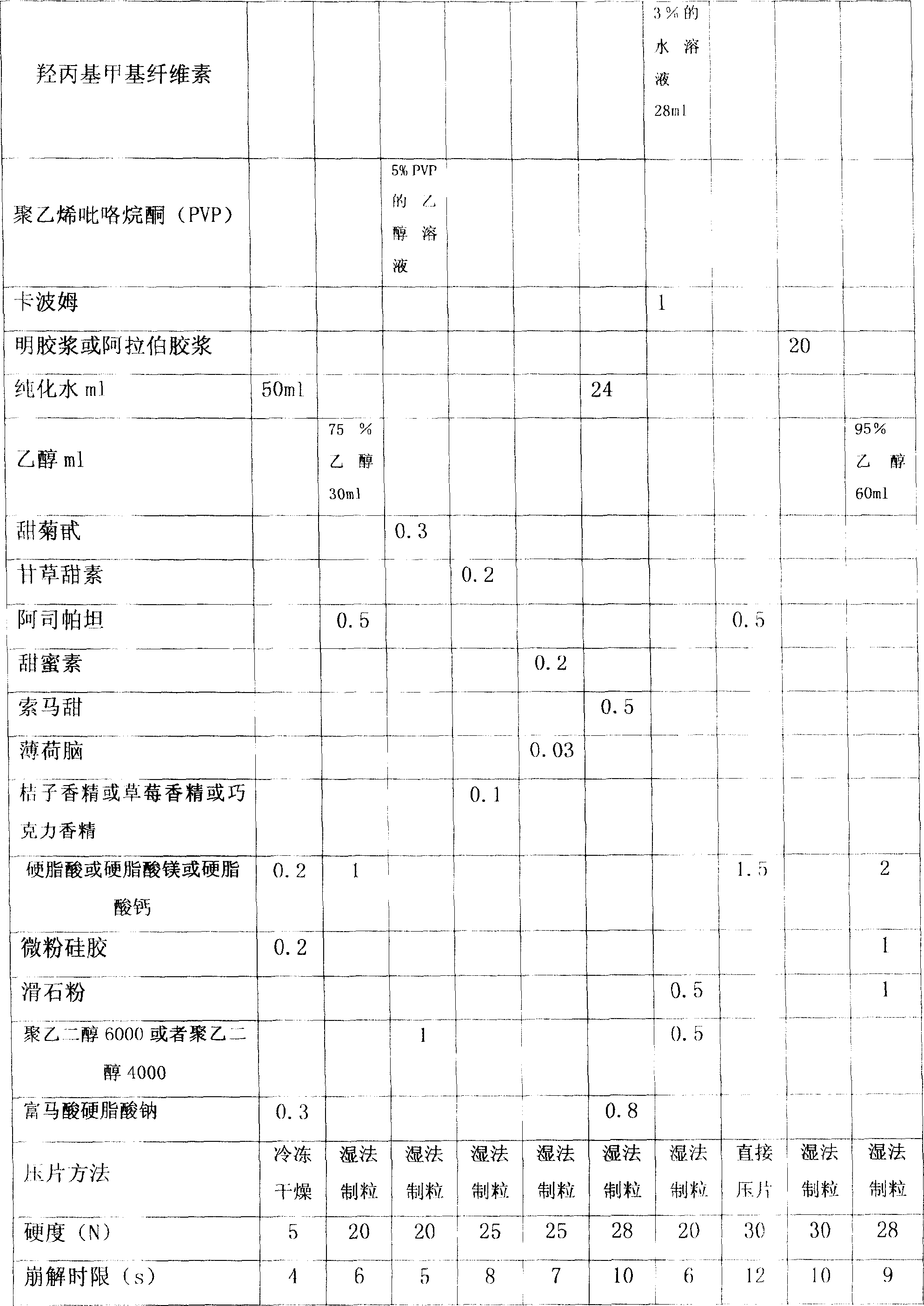 Orally disintegrating tablet of coenzyme Q10 and preparation method thereof