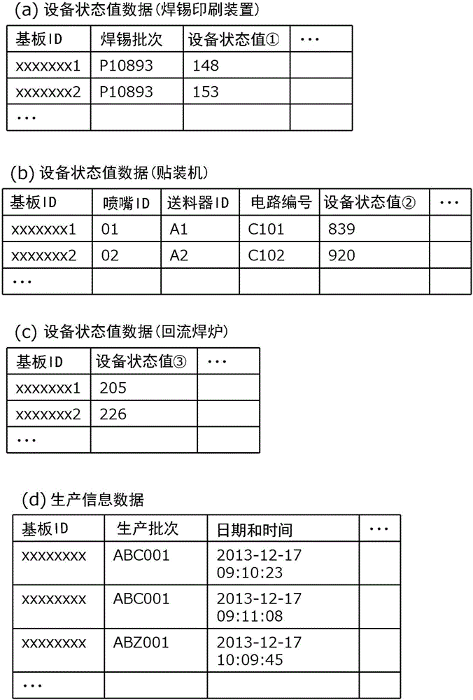 Quality management device and method for controlling same