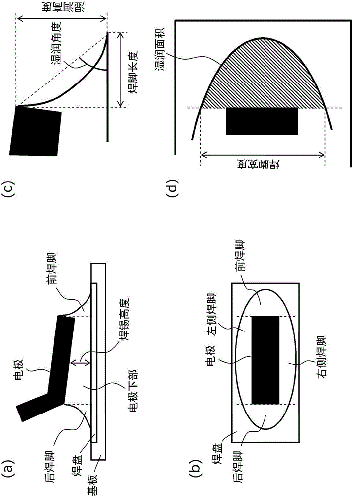 Quality management device and method for controlling same