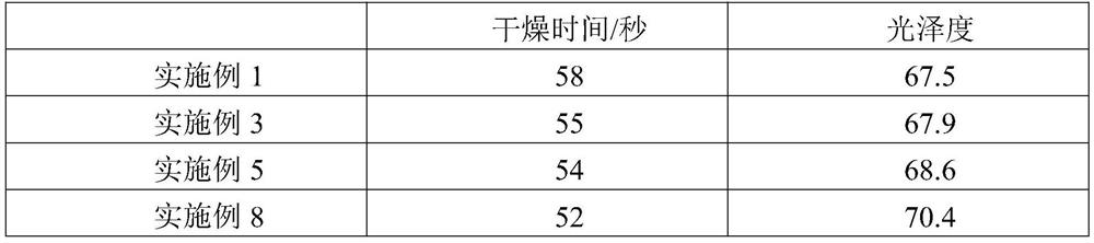 Shea butter armor nutrition cream and processing method thereof