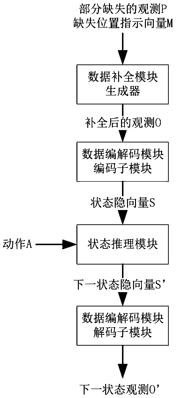 Action model based on deep learning and training method thereof