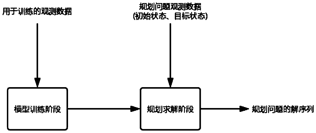 Action model based on deep learning and training method thereof