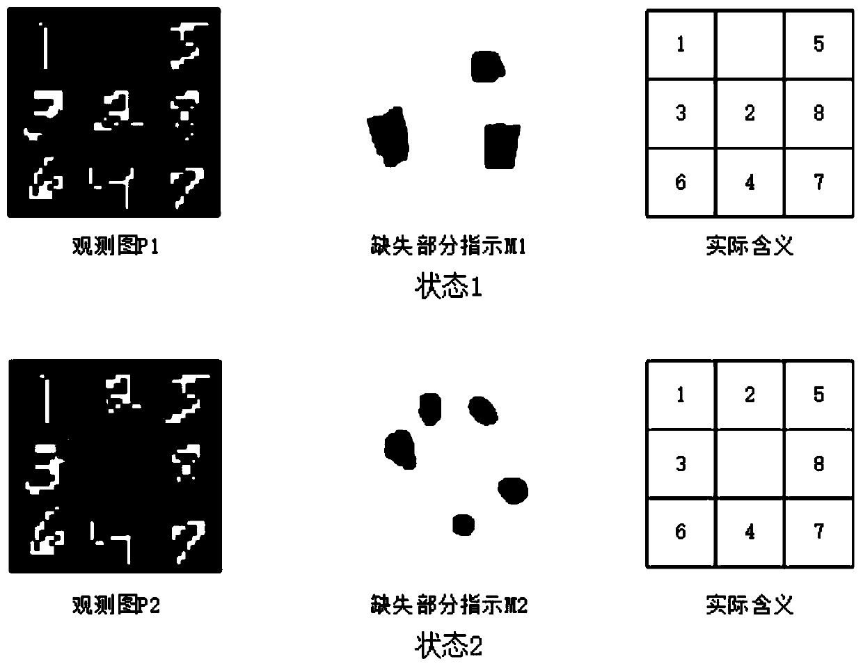 Action model based on deep learning and training method thereof