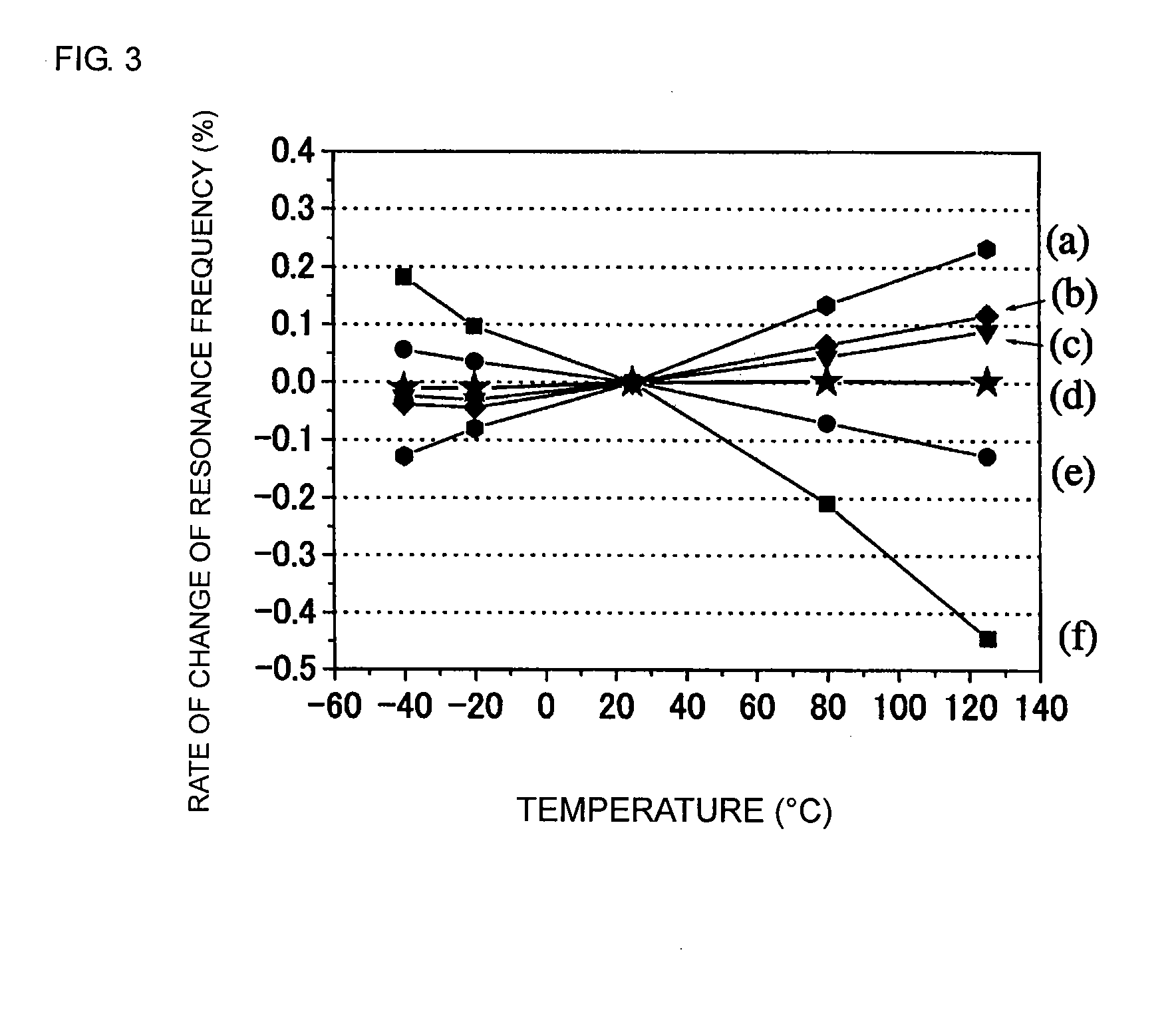 Piezoelectric ceramic and method for making the same, and piezoelectric resonator and method for making the same