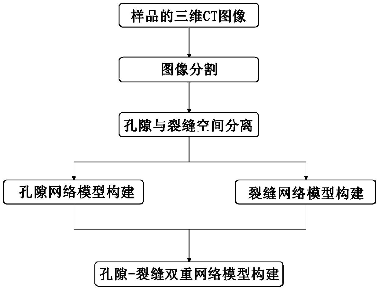 Dual-medium carbonate rock pore-crack dual-network model construction method