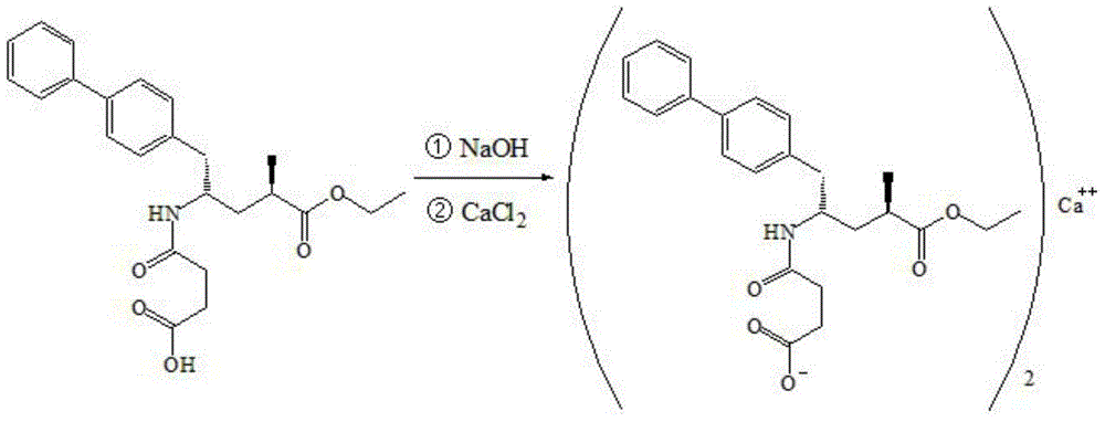 Preparation method for dual inhibitor LCZ696 of angiotensin II receptor and neprilysin