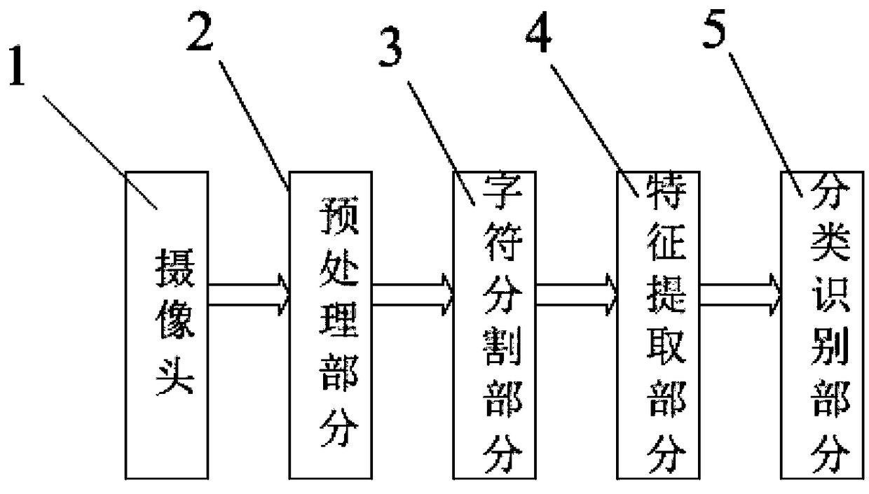 An air handwriting recognition system and method based on machine vision