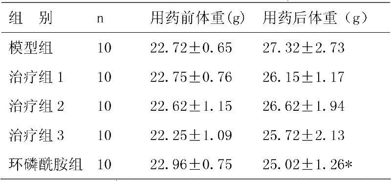 Traditional Chinese medicine preparation for treating liver cancer