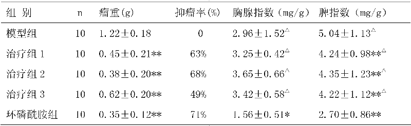 Traditional Chinese medicine preparation for treating liver cancer