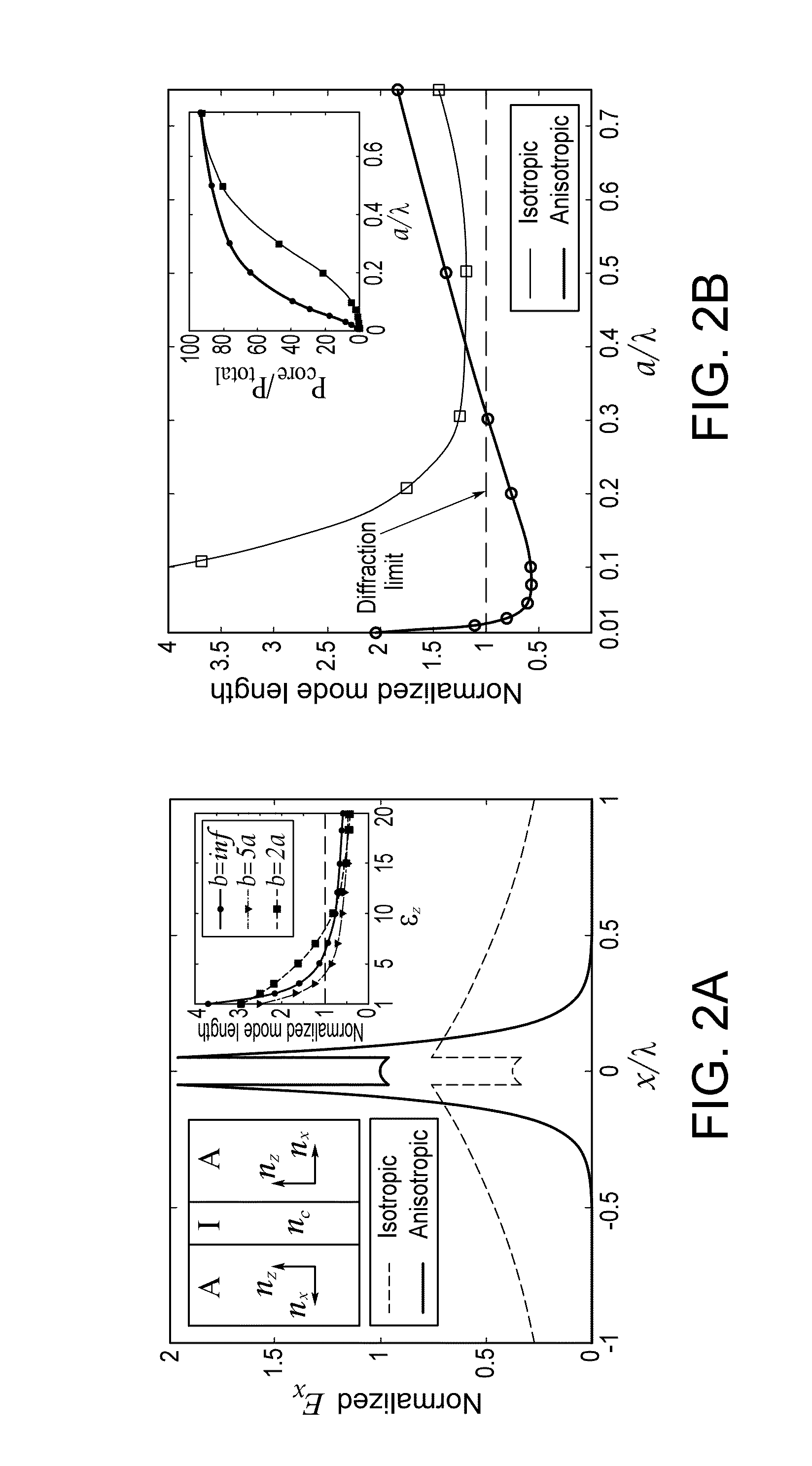 Light confining devices using all-dielectric metamaterial cladding