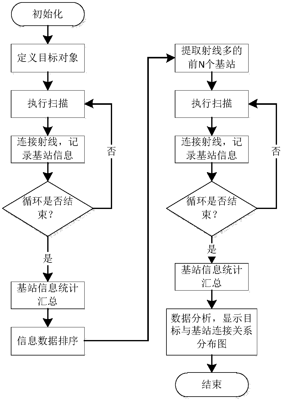 Three-dimensional substation model-based deployment scheme and evaluation method of UWB positioning base stations