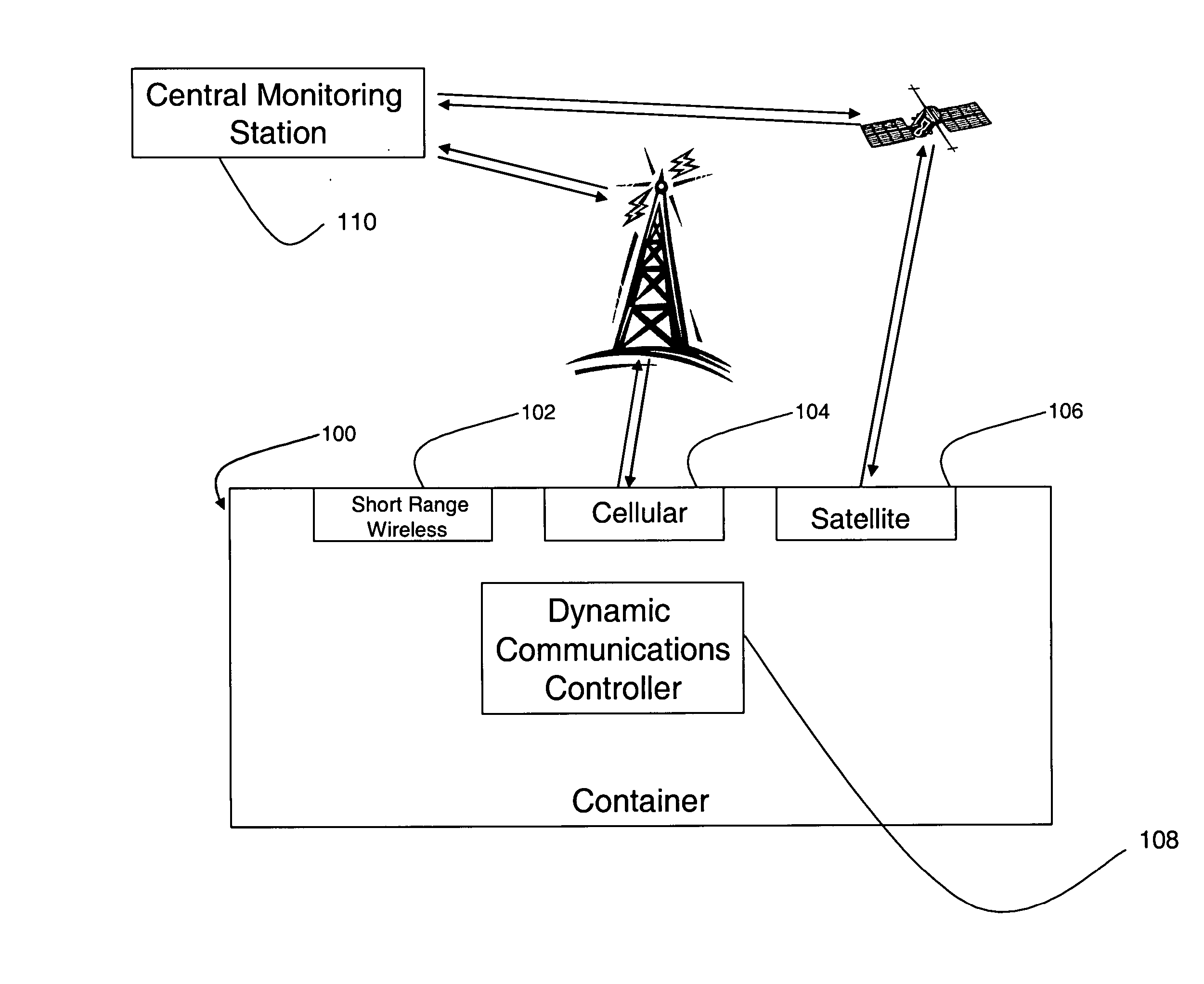 System and method for communications of cargo containers in a container security system using wireless ad-hoc networking techniques