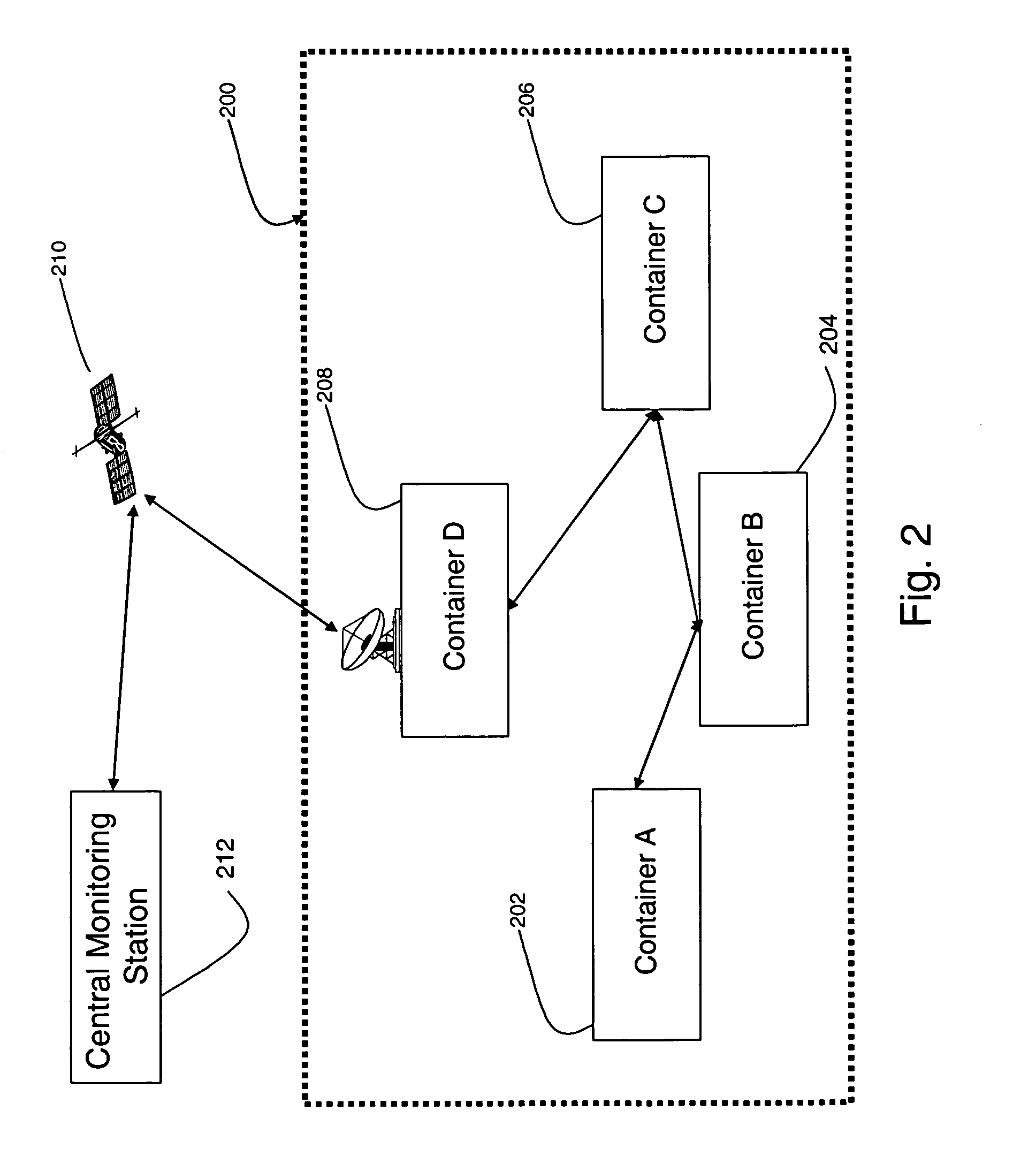 System and method for communications of cargo containers in a container security system using wireless ad-hoc networking techniques