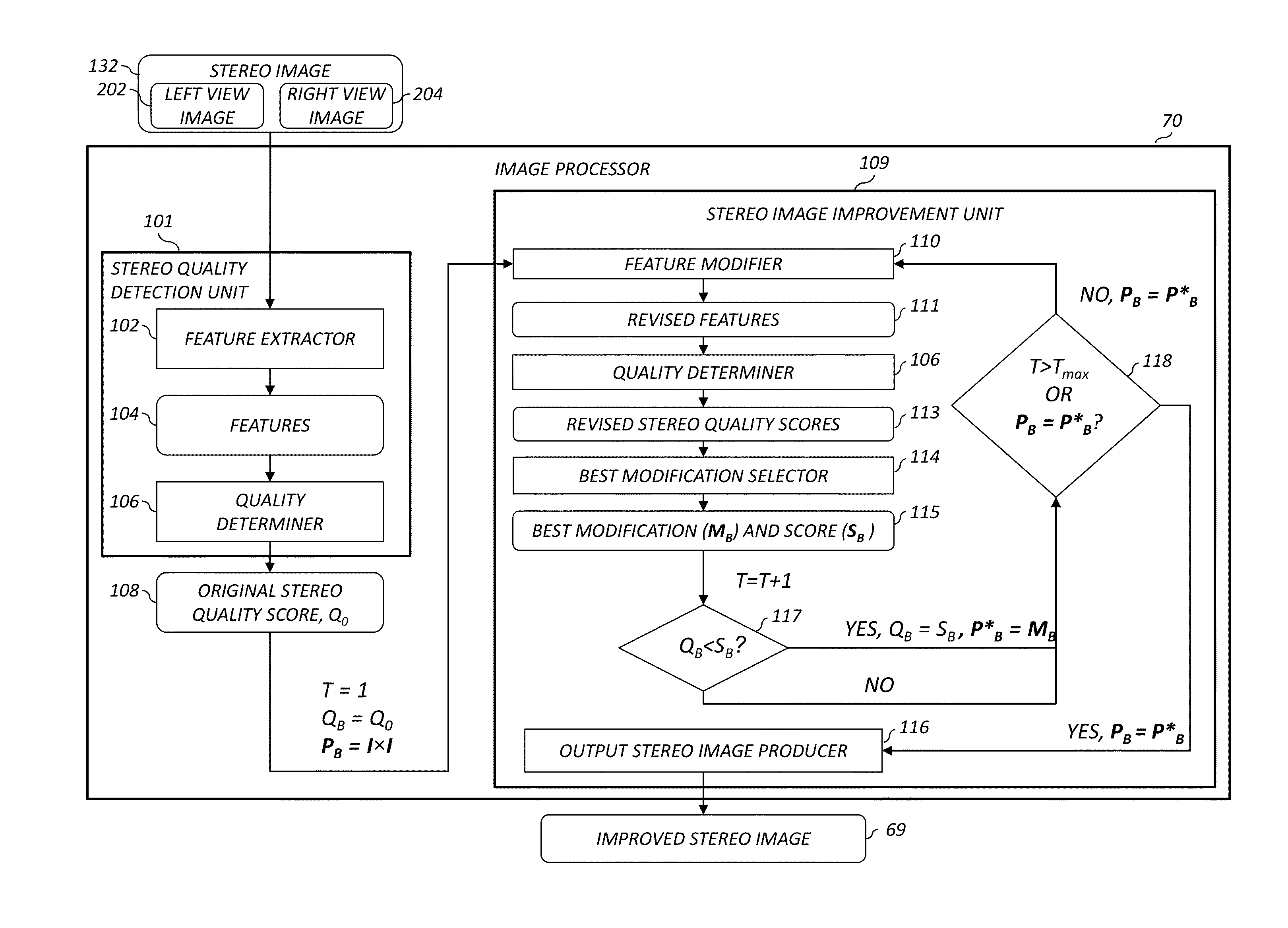 Method for automatically improving stereo images