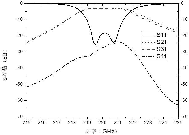 Transceiver front-end of terahertz low-noise communication system based on Gaas monolithic integration