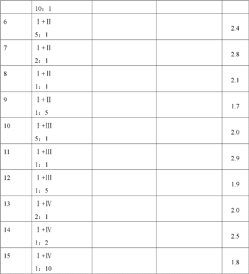 Bactericidal composition and its application