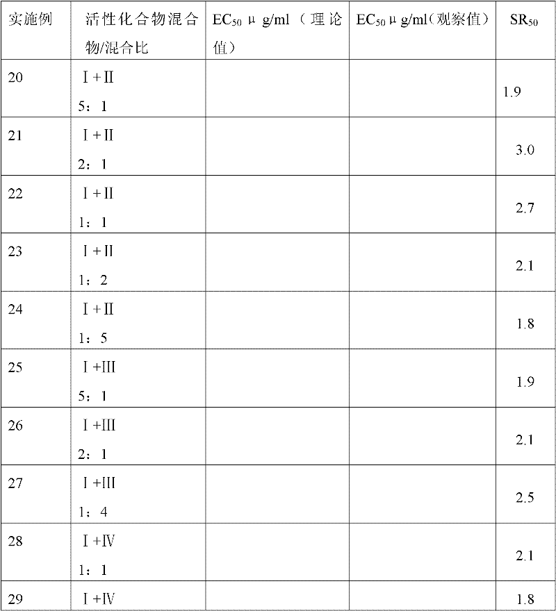 Bactericidal composition and its application