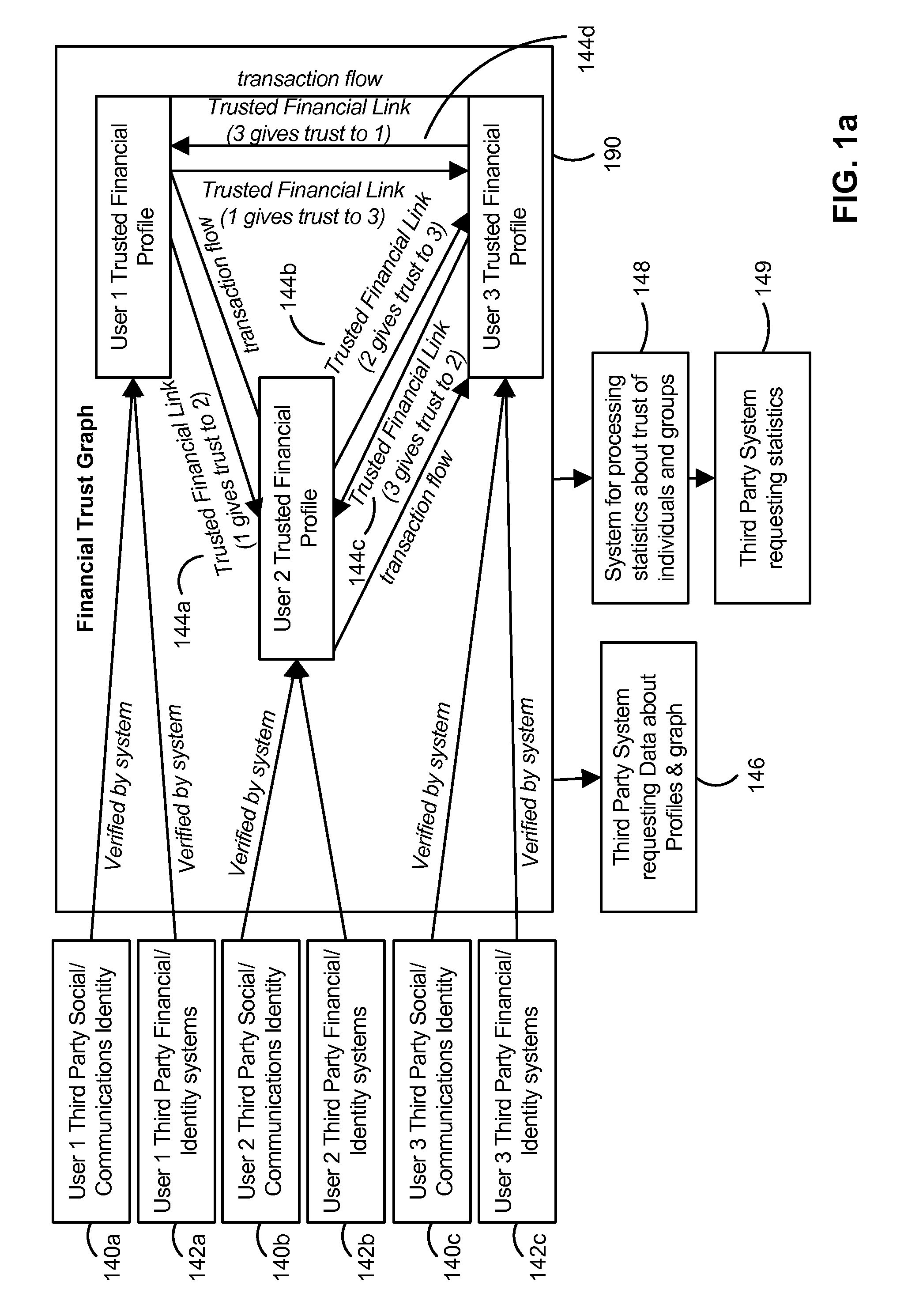 Trust Based Transaction System