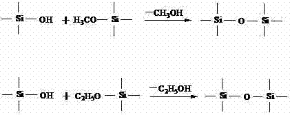 Method for preparing UV (ultraviolet)-curable high-temperature-resistant and corrosion-resistant organic silicon/silica hybrid coating