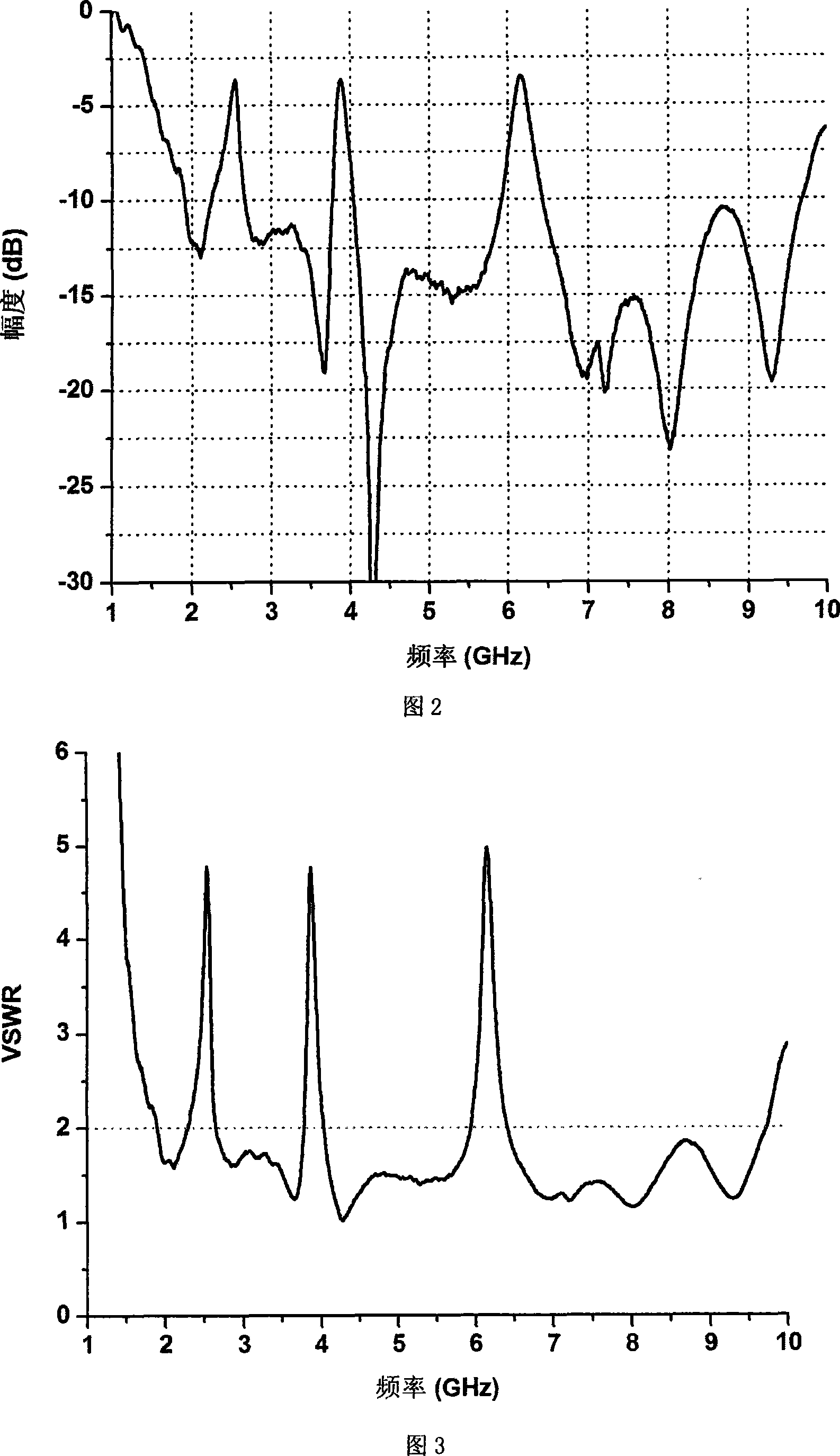 Multi-resistance band and ultra-broadband antenna realized by split ring resonancer coupling feedback antenna